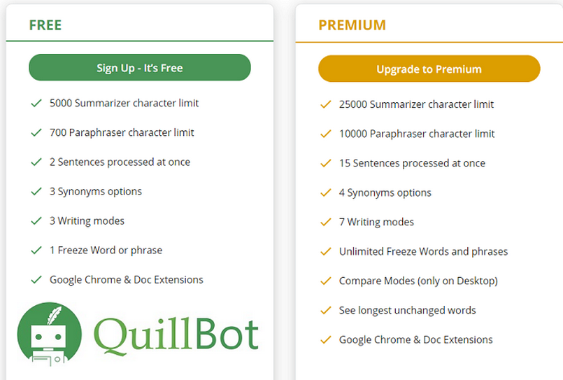 Sự khác biệt giữa QuillBot Free và Premium
