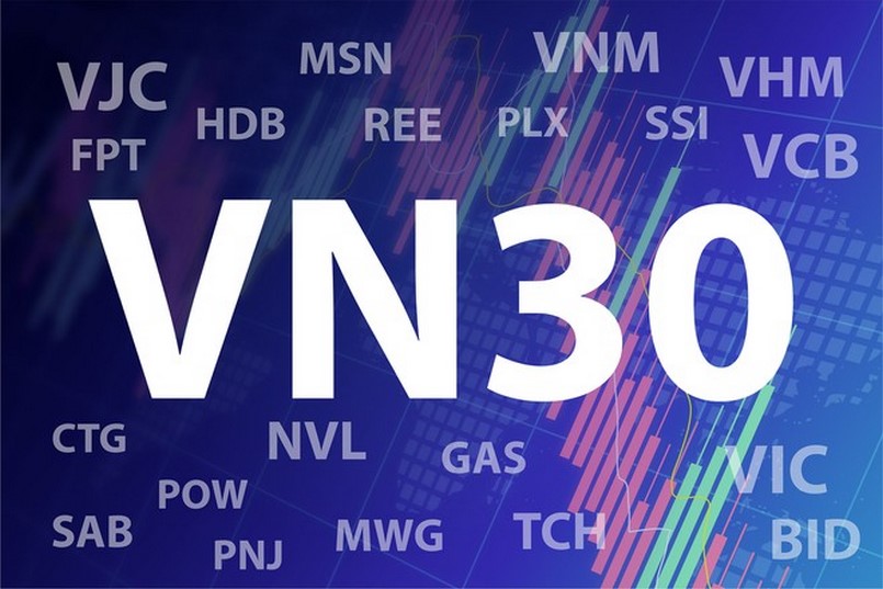 VN30 Index